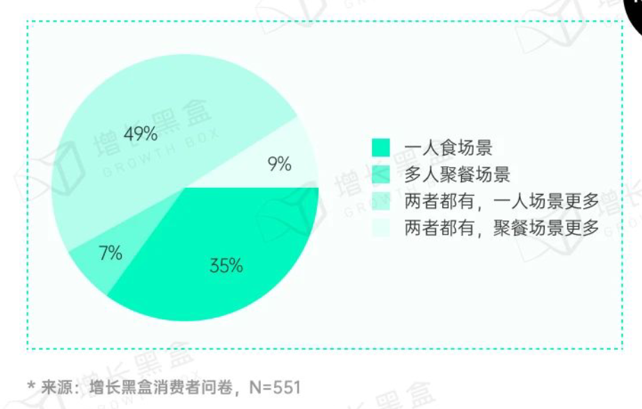 2023年以后的年夜饭,预制菜还会是囤货热门吗?