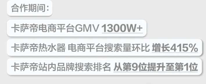 2024 年品牌增长节点在哪里？