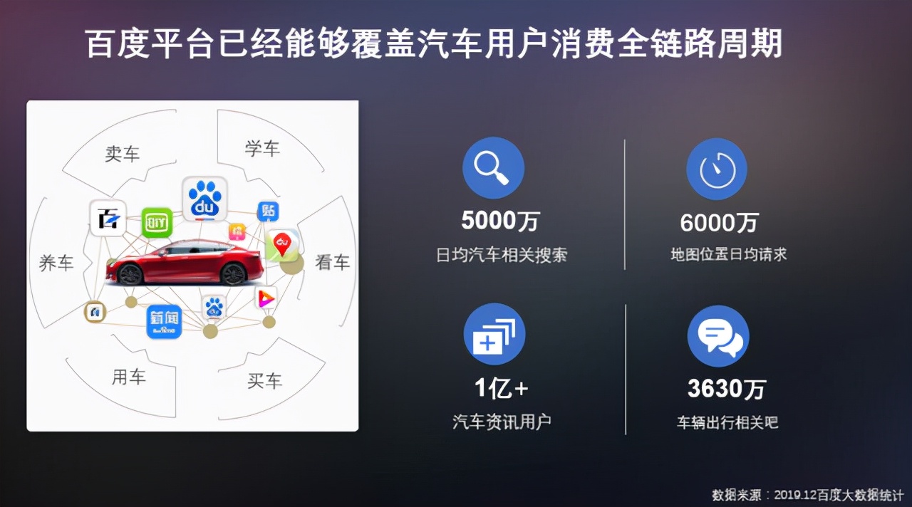 汽车行业如何引流获客？核心策略建议收藏