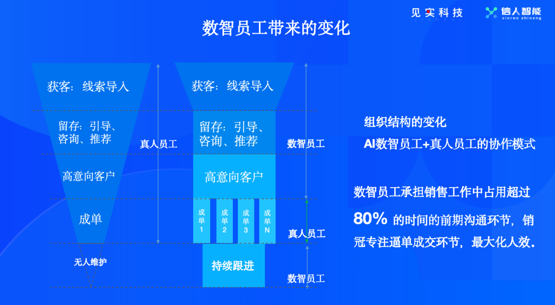 我是这么用AI干掉80%私域成本的