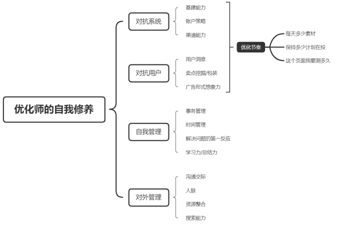 一文讲透：信息流广告的&ldquo;玄学&rdquo;与&ldquo;科学&rdquo;