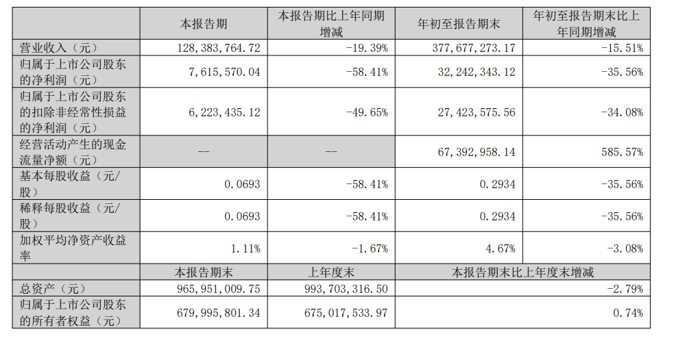 本土和4A,能挺过2022市场寒冬吗?