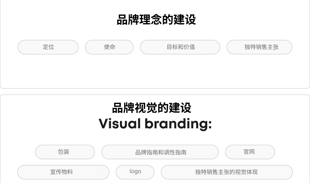 品牌与营销:你应该知道它们之间的差异