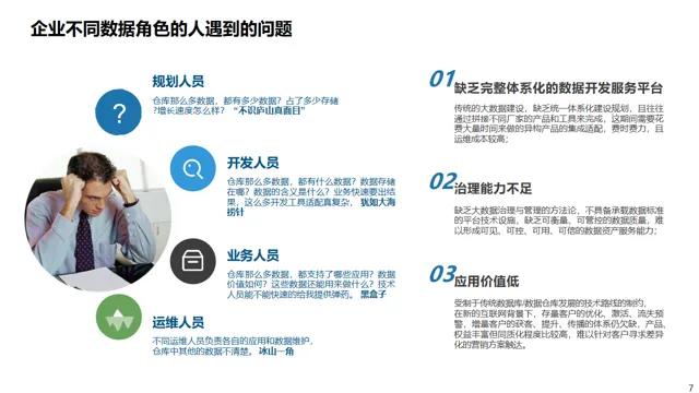 数据治理与数据指标库规划指南:数据指标体系、数据治理路线、标准、方法论和案例····