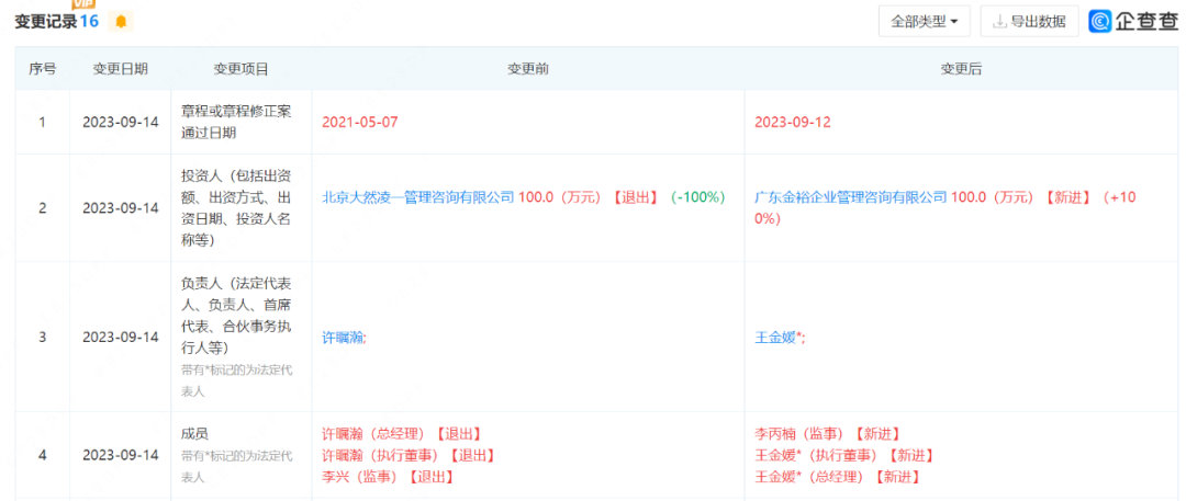 一夜消失,“中国共享办公第一股”跑路了?