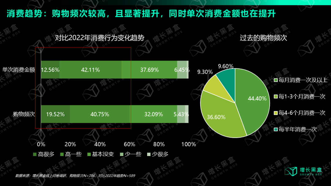 我们花一个月时间研究了视频号:用数据打破你的四个偏见