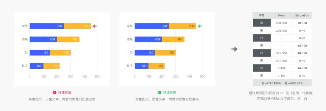 Web端设计语言|数据可视化(上)