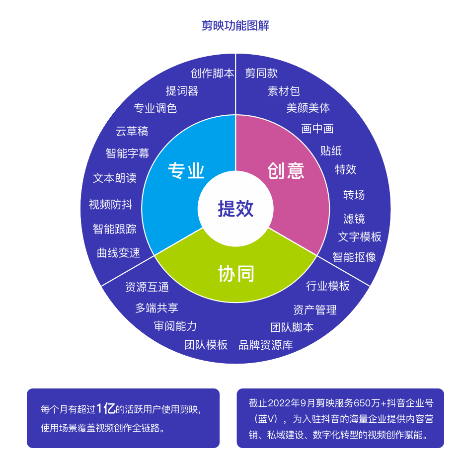 抖音&ldquo;顶流&rdquo;都在用的视频工具，到底有多香？