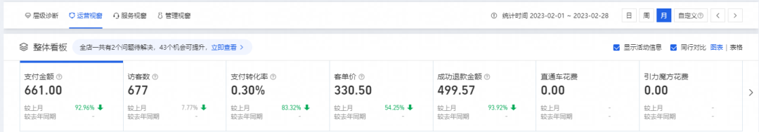 火蝠案例 | 老店新开日销突破100w+,店铺跃升行业TOP5,淘宝小店如何俘获“网瘾少年”
