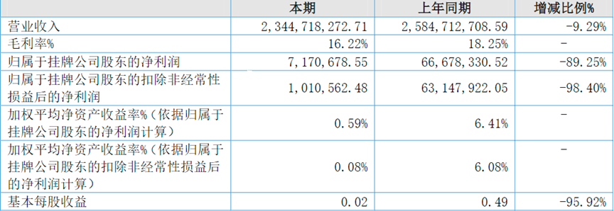 白酒碰上即时零售:忽如一夜春风来?千店万店战正酣!