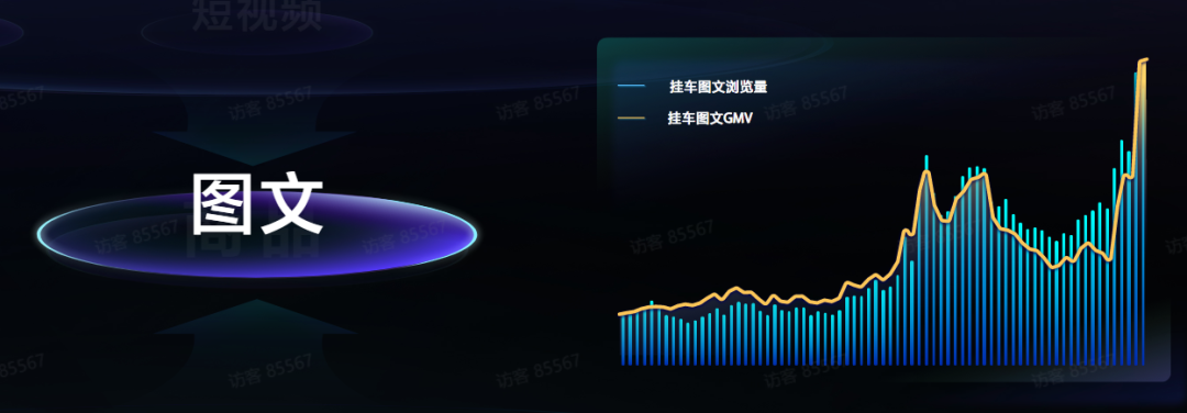 最新数据:抖音图文带货动销增长210%,搜索电商增长159%!