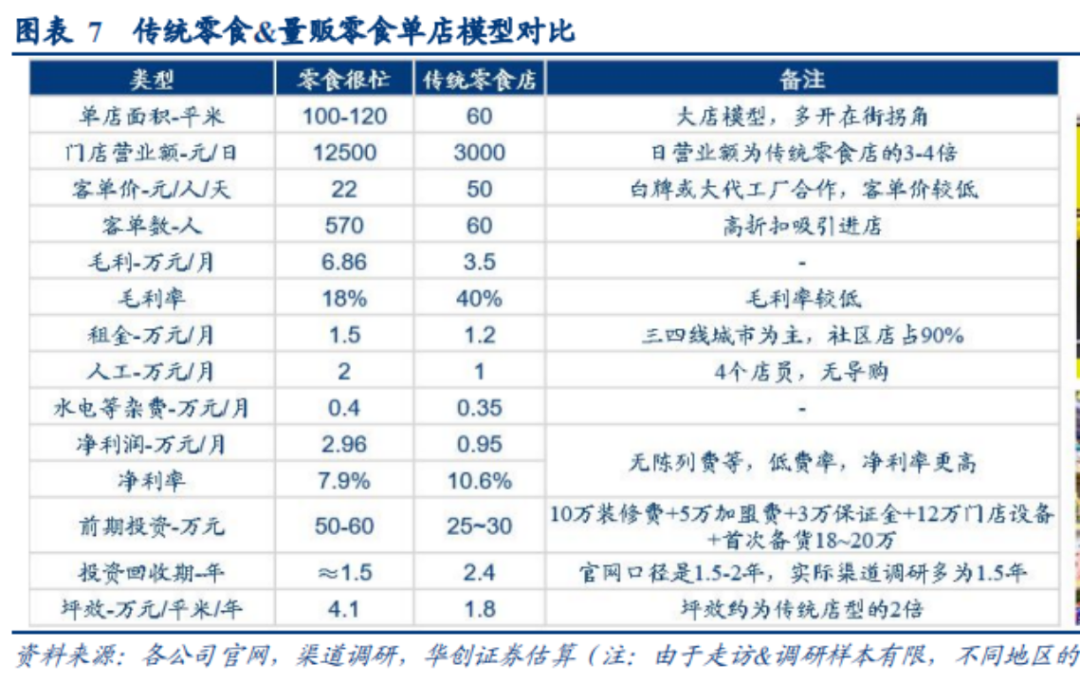 集合店成为新增量?白牌食品终于有了体面