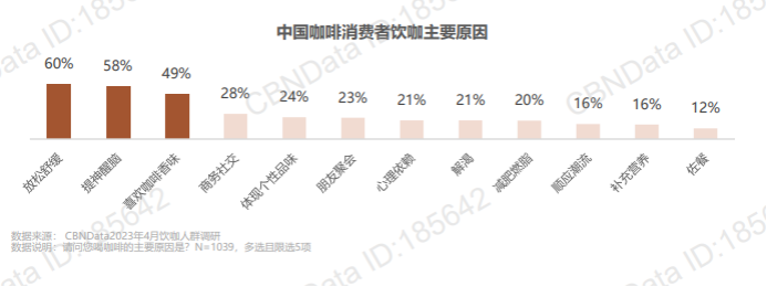 从雀巢走向库迪，看懂国内咖啡行业的迭代与升级！