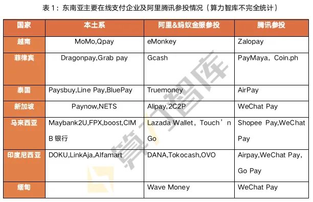 阿里辟谣背后:征战东南亚,难敌老对手
