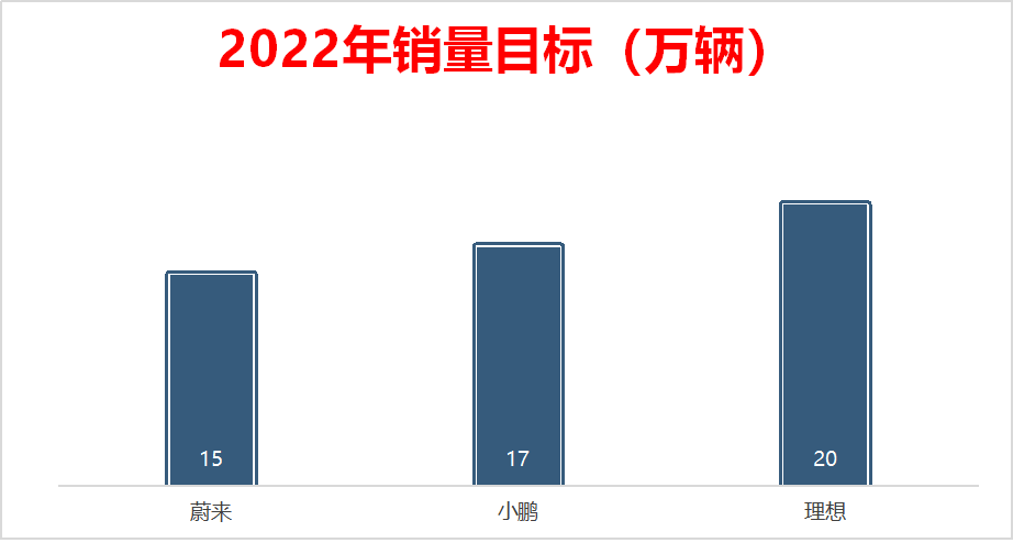 年终盘点| 2022，谁在假装&ldquo;滚雪球&rdquo;？