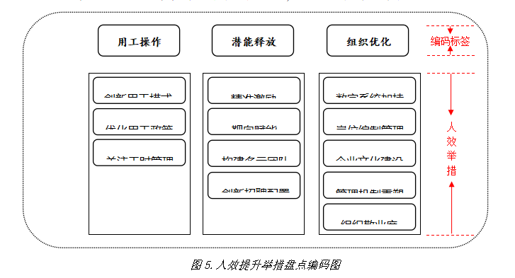 “取消下午茶,不再提供卫生纸”:你管这叫降本增效?