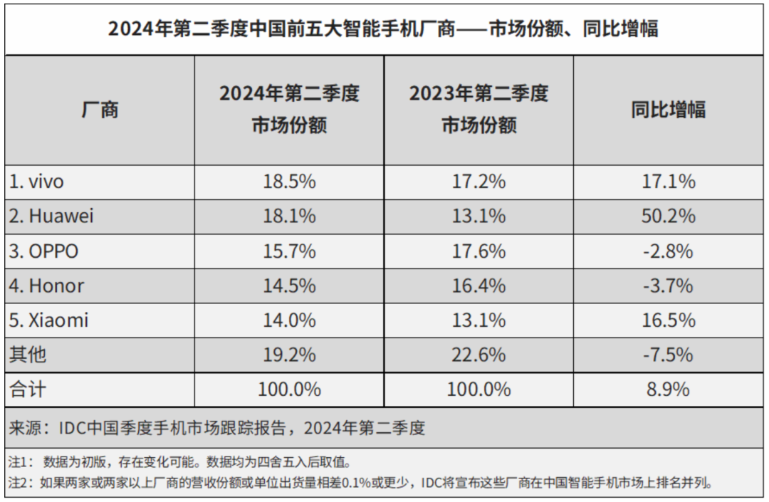 iPhone量价双杀,苹果还能在中国重回王座吗?