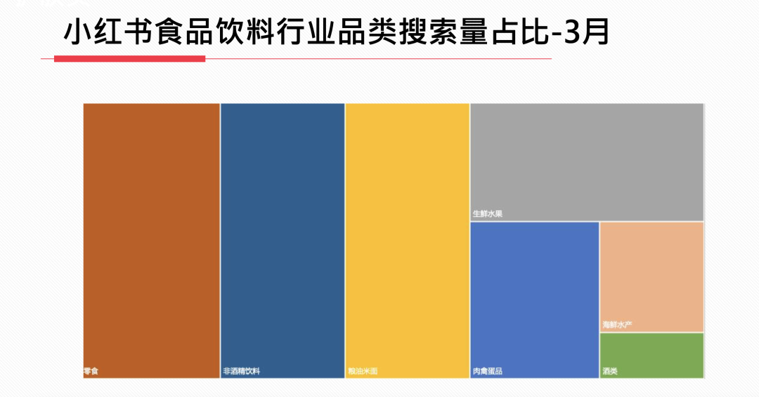 23年3月小红书9大行业月报解读