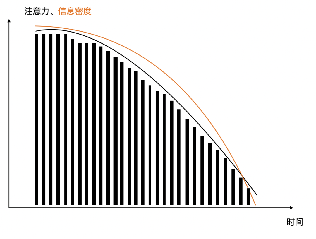 聊聊如何提升职场表达能力