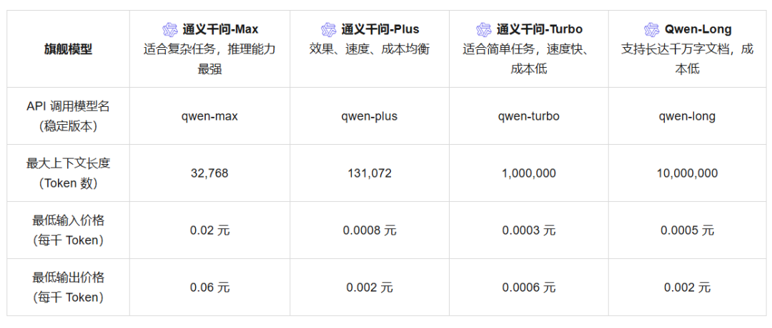 “卷王”豆包上桌,压力给到了谁?