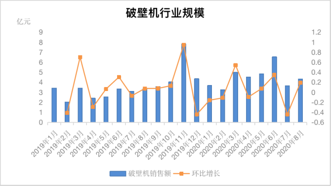 新知图谱, 单场销售额超300万,爆单抖音小店的神仙单品藏不住了! 新知图谱, 单场销售额超300万,爆单抖音小店的神仙单品藏不住了!