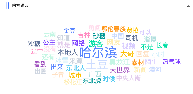 竟然是这13条&ldquo;南方小土豆&rdquo;短视频，把&ldquo;尔滨&rdquo;哈上了天？