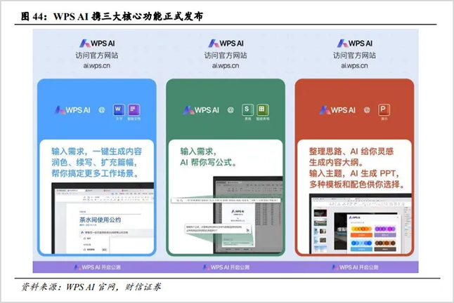AI办公红海激战,金山赢面有多大?
