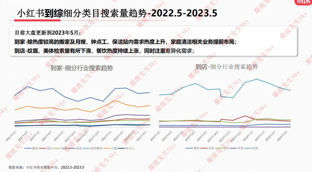 23年6月,小红书9大行业趋势分析