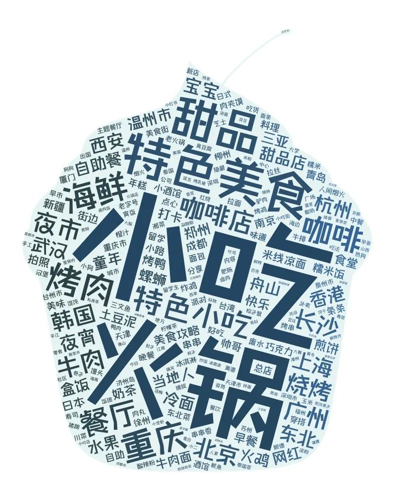 小红书探店类爆文top500分析