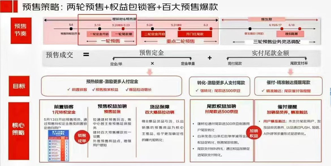 预售消失,“猫狗”抢用户,“抖拼”添把火
