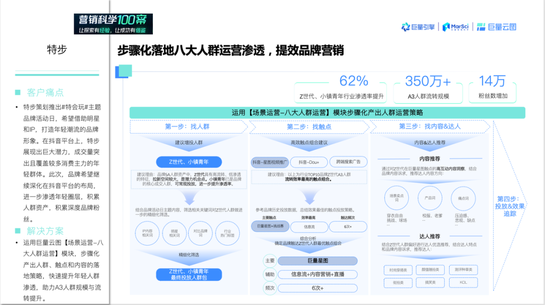 告别复杂操作,巨量云图「场景运营」助力品牌营销一键提效