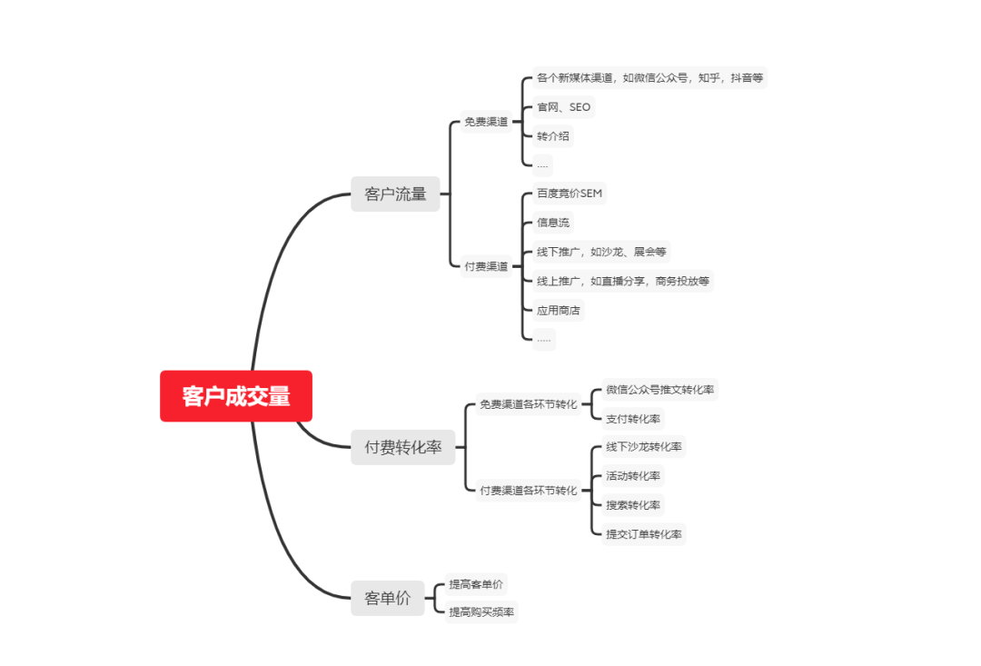 【数据说·第二十一期】洞察细节深究业务—数据分析的进阶 【数据说·第二十一期】洞察细节深究业务—数据分析的进阶