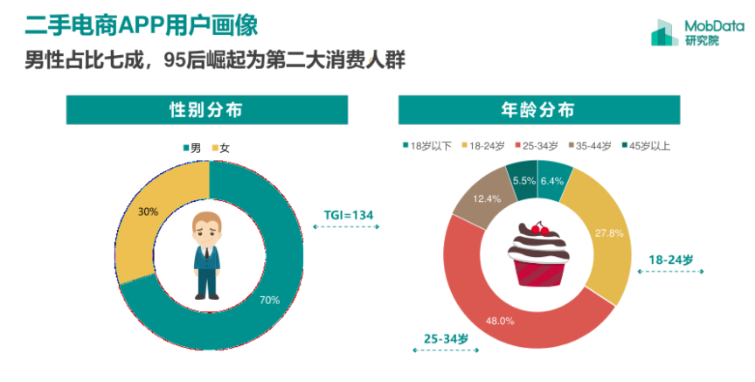 闲鱼上的&ldquo;**&rdquo;背后，谁在偷偷赚钱？