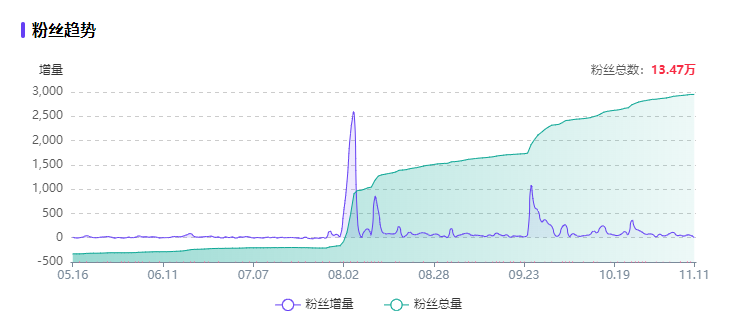 8个品牌案例聊聊小红书企业号常见的3大问题!