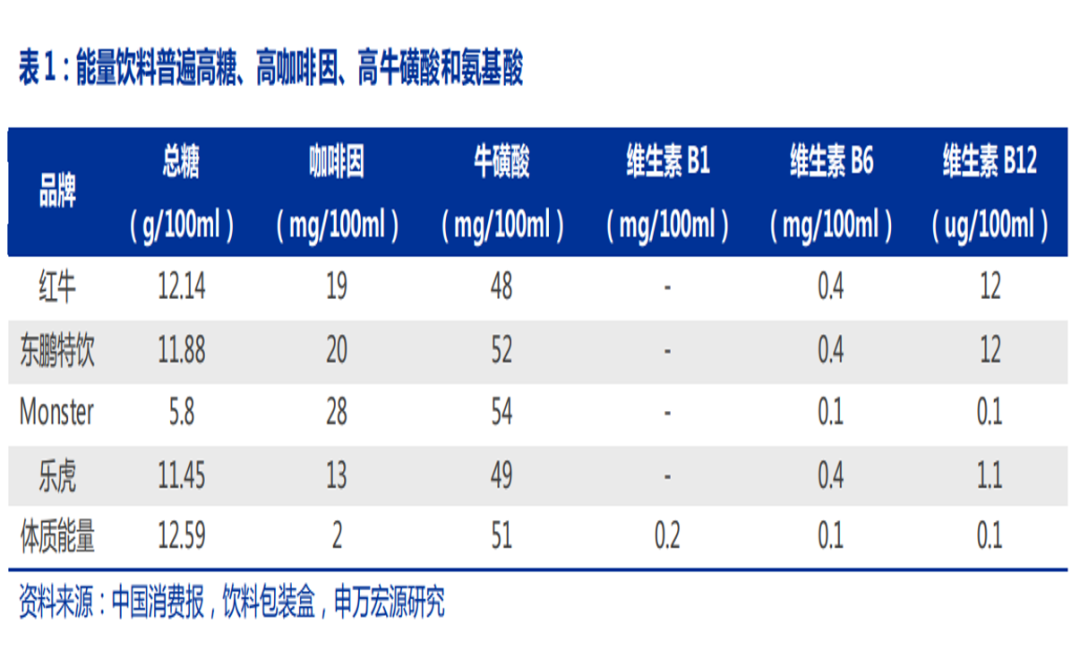 300亿饮料巨头等待第二曲线