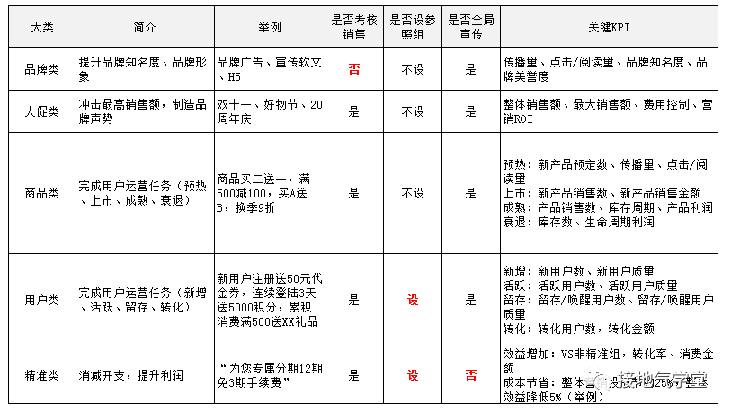 警惕!这种数据分析报告,写出来就被打脸