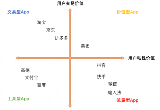 美团的韧性来自何处?