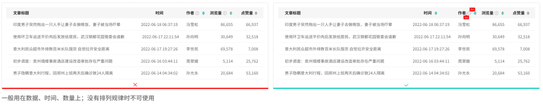 15个关键点，掌握B端表格设计规范+交互逻辑