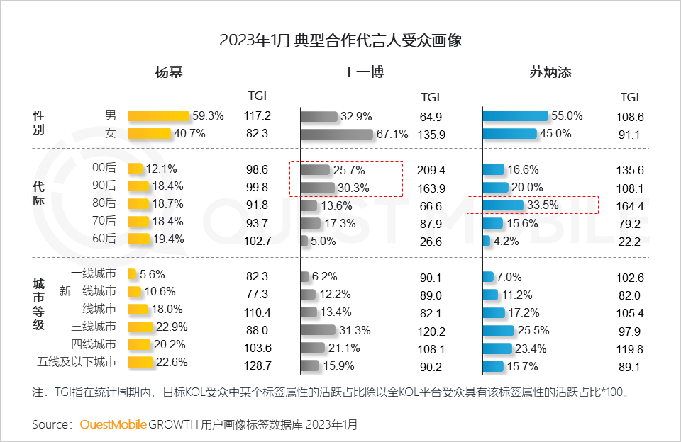 QuestMobile2022-2023娱乐营销洞察:三大模式拉动流量价值变现,OTV广告竞争集中,热剧及热综艺流量效应持续增强