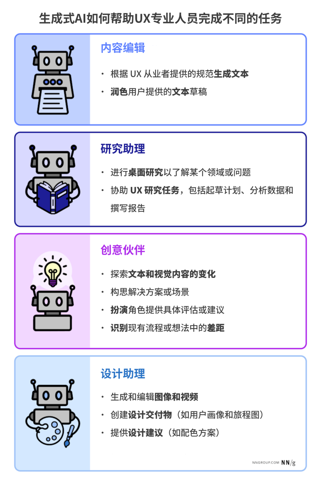 从数据到洞察:AI 如何改变用户体验研究的游戏规则