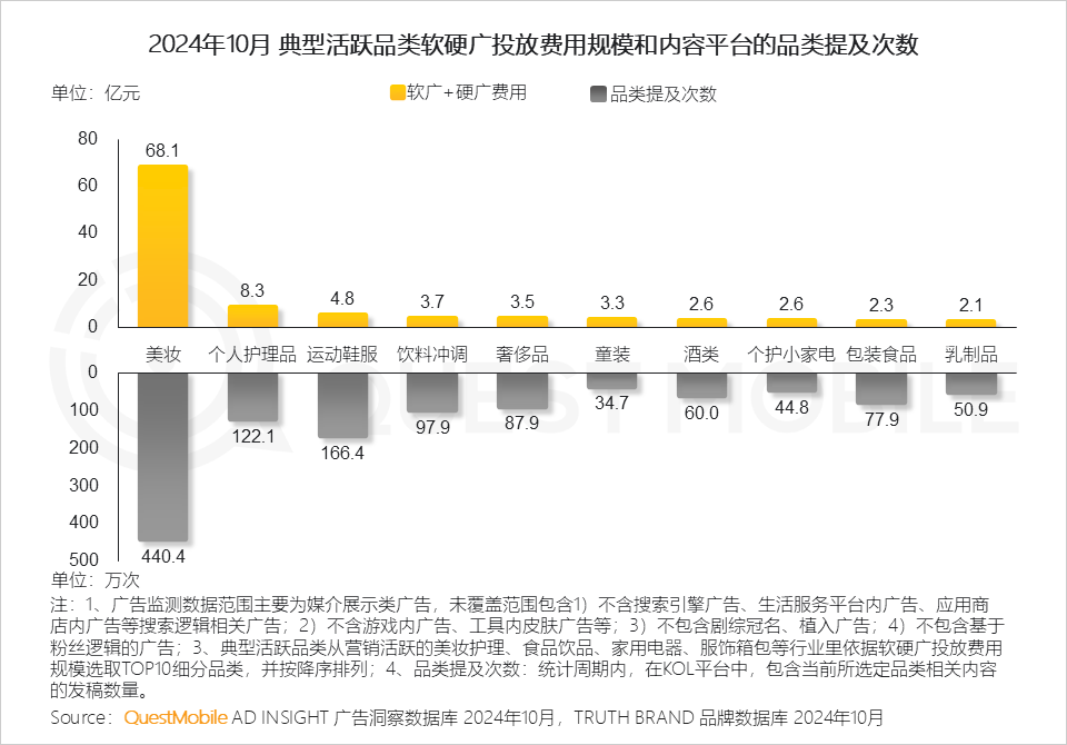 QuestMobile 2024年&ldquo;双十一&rdquo;洞察报告：营销节点拉长、模式融合创新叠加政府补贴，大促周期与体量双增！