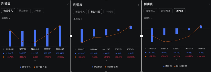 快手，跃迁出坡
