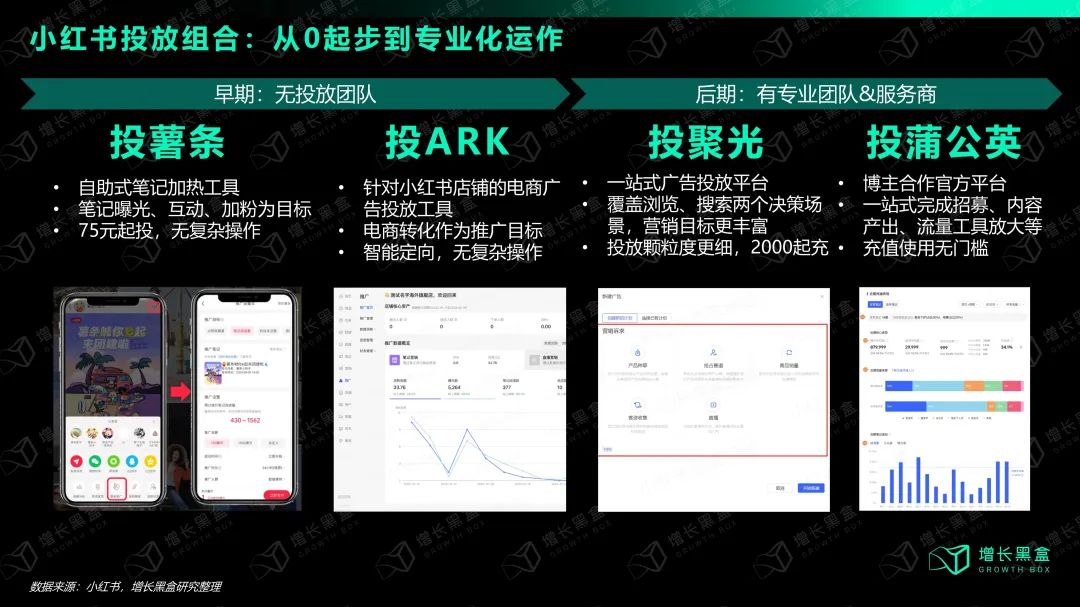 万字拆解:在小红书做生意,比你想象的更简单、更赚钱