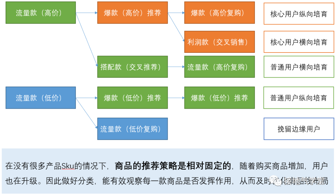 别再罗列指标了,有用的经营分析这么做