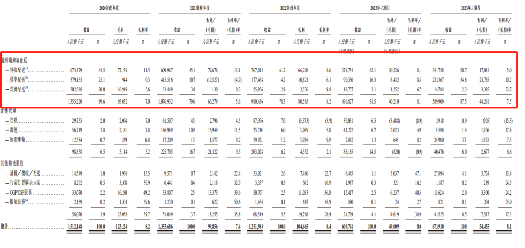 跨境电商蓬勃向上,泛远国际的机遇与挑战