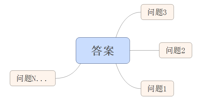 客服系统机器人产品设计详解