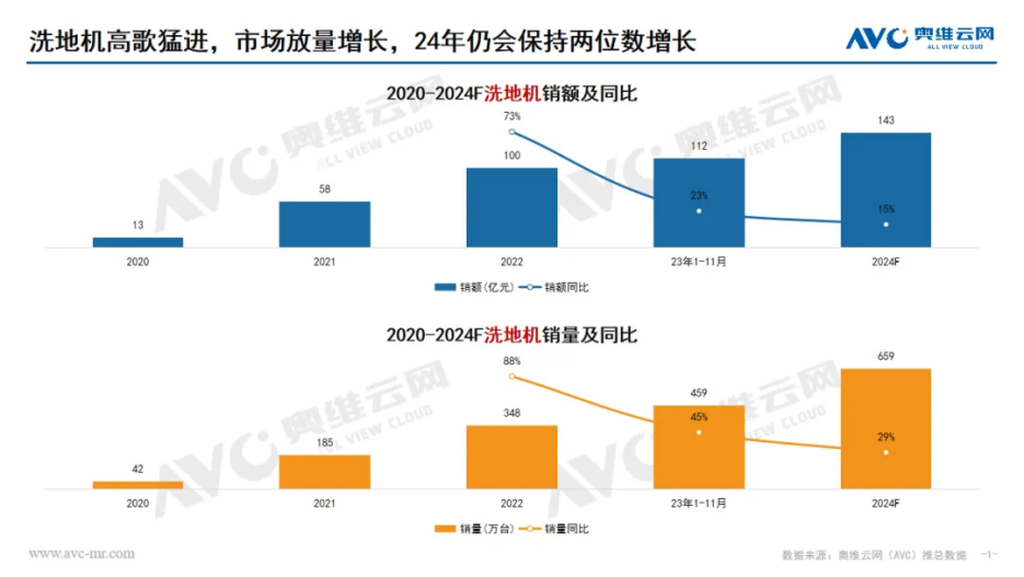把扫地机器人卖到5000元,追觅科技能撑起自己的野心吗?