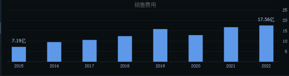 降价45%，良品铺子绷不住了