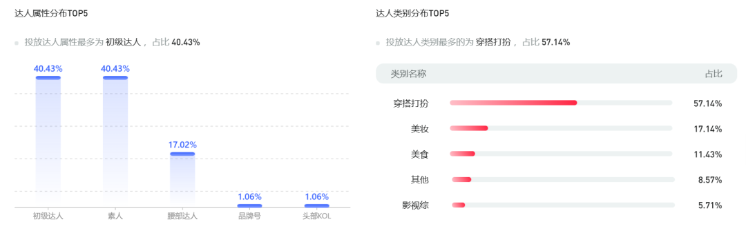 迟了?中小品牌如何布局小红书三八节