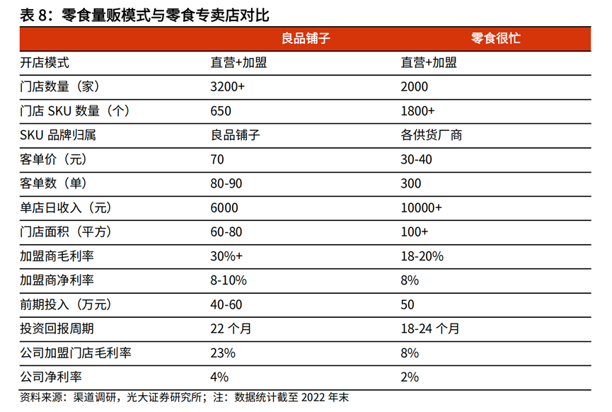 休闲零食赛道的机会点在哪里?